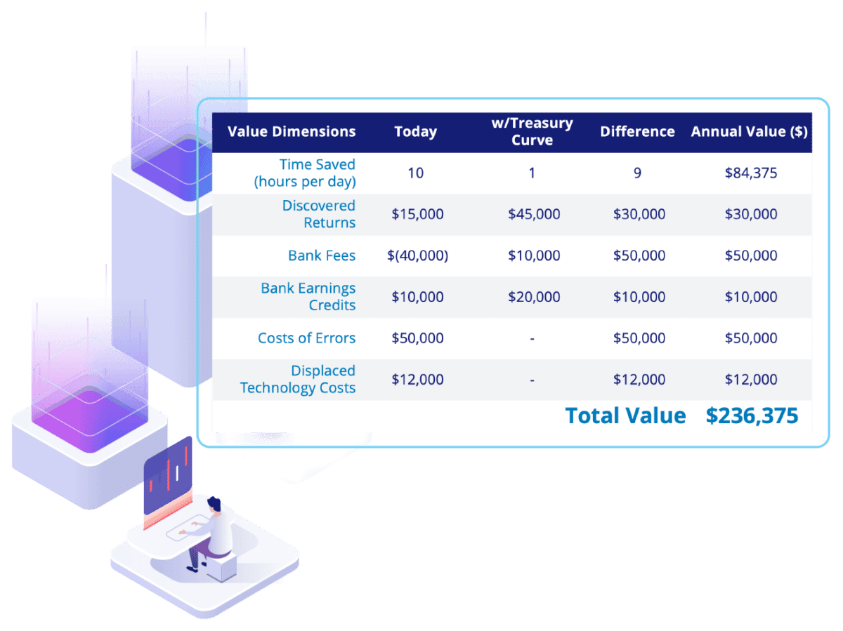 Treasury Curve - Treasury Optimized - Treasury Curve